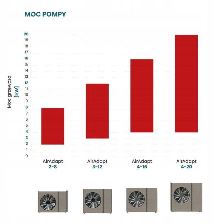 Pompa Ciepła Kołton AirAdapt 20 kW