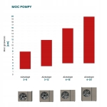 Pompa Ciepła Kołton AirAdapt 16 kW