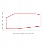 Pompa Ciepła Kołton AirAdapt 16 kW