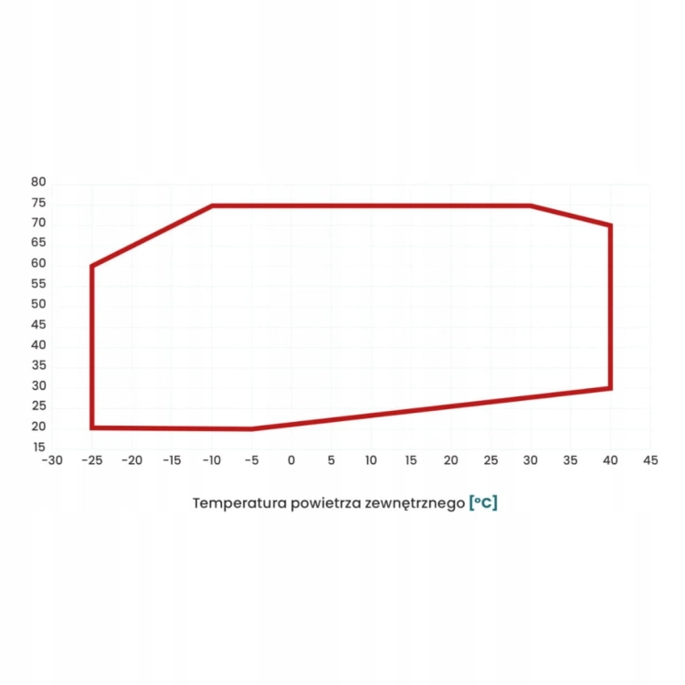 Pompa Ciepła Kołton AirAdapt 12 kW