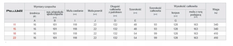 Piec Na Pellet 15 kW Kołton PellUnix Automatyczny