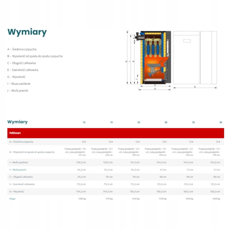 Piec Na Pellet 22 kW Kołton PellSmart Automatyczny