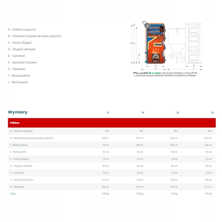 Piec Na Pellet 18 kW Kołton PellDuox Automatyczny