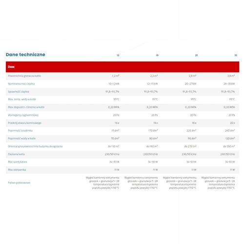 Piec Na Ekogroszek Kołton Duox 25 kW