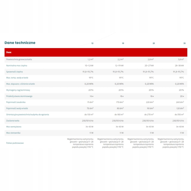 Piec Na Ekogroszek Kołton Duox 12 kW