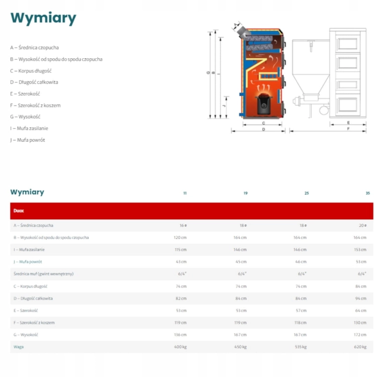 Piec Na Ekogroszek Kołton Duox 12 kW