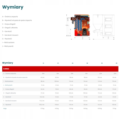 Piec Na Ekogroszek KOŁTON 30 kW EcoMatrix
