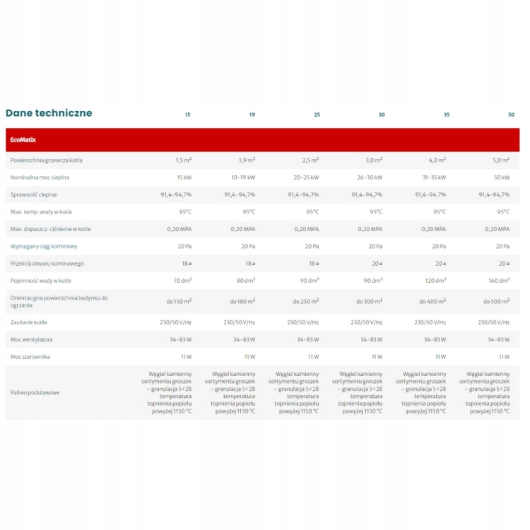 Kocioł KOŁTON Piec Na Ekogroszek 15 kW EcoMatrix