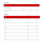 Bufor 500L Kołton Specyfikacja