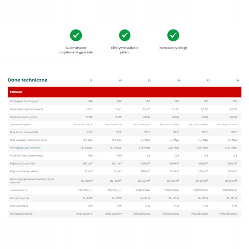 Piec Na Pellet 26 kW Automatyczny KOŁTON PellSmart.jpg