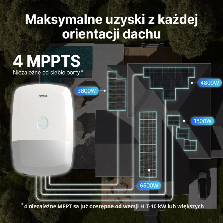 Hoymiles HIT-G3 (od 10 kW) – 4 niezależne MPPT, maksymalne uzyski z różnych orientacji dachu – schemat podziału stringów PV