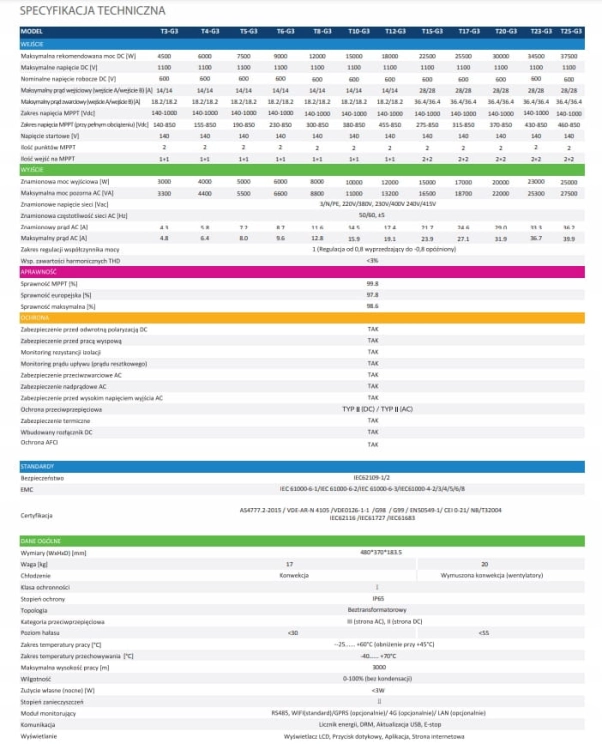 Falownik Inwerter FoxESS T3 G3 3kW