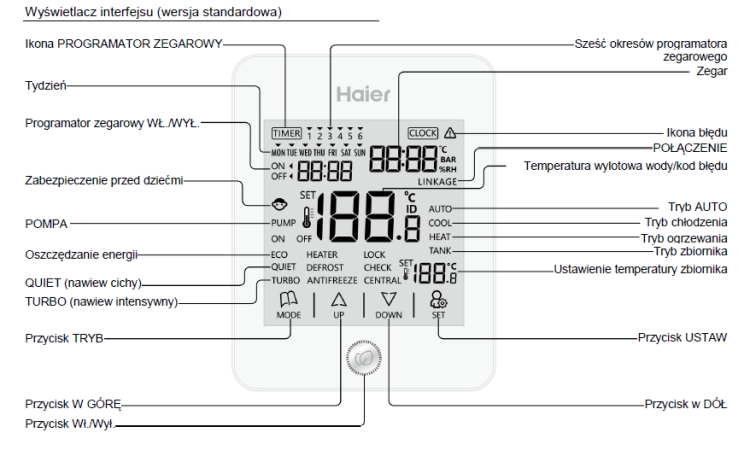 Pompa Ciepła HAIER 5 kW Monoblok Super Aqua